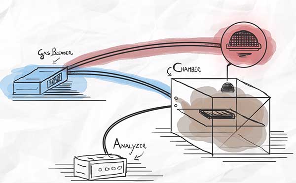 Gas Mixer Automation Tech pills